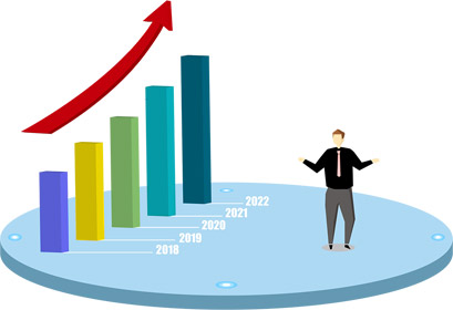 市场分析&利润回报