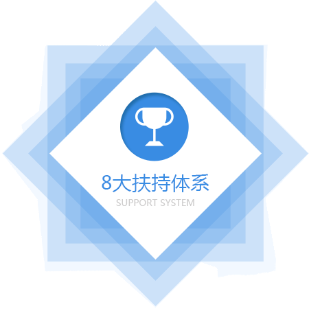 总部扶持，助力代理商稳定发展